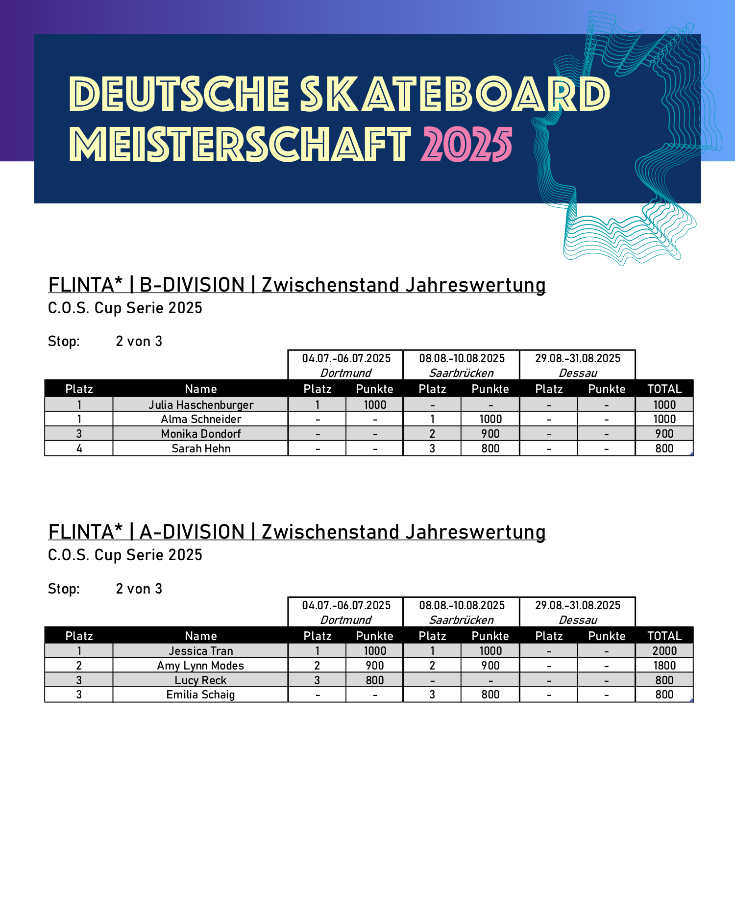 COS_25_Vorlage_Insta_Zwischenstand_FLINTA-B_und_A.png