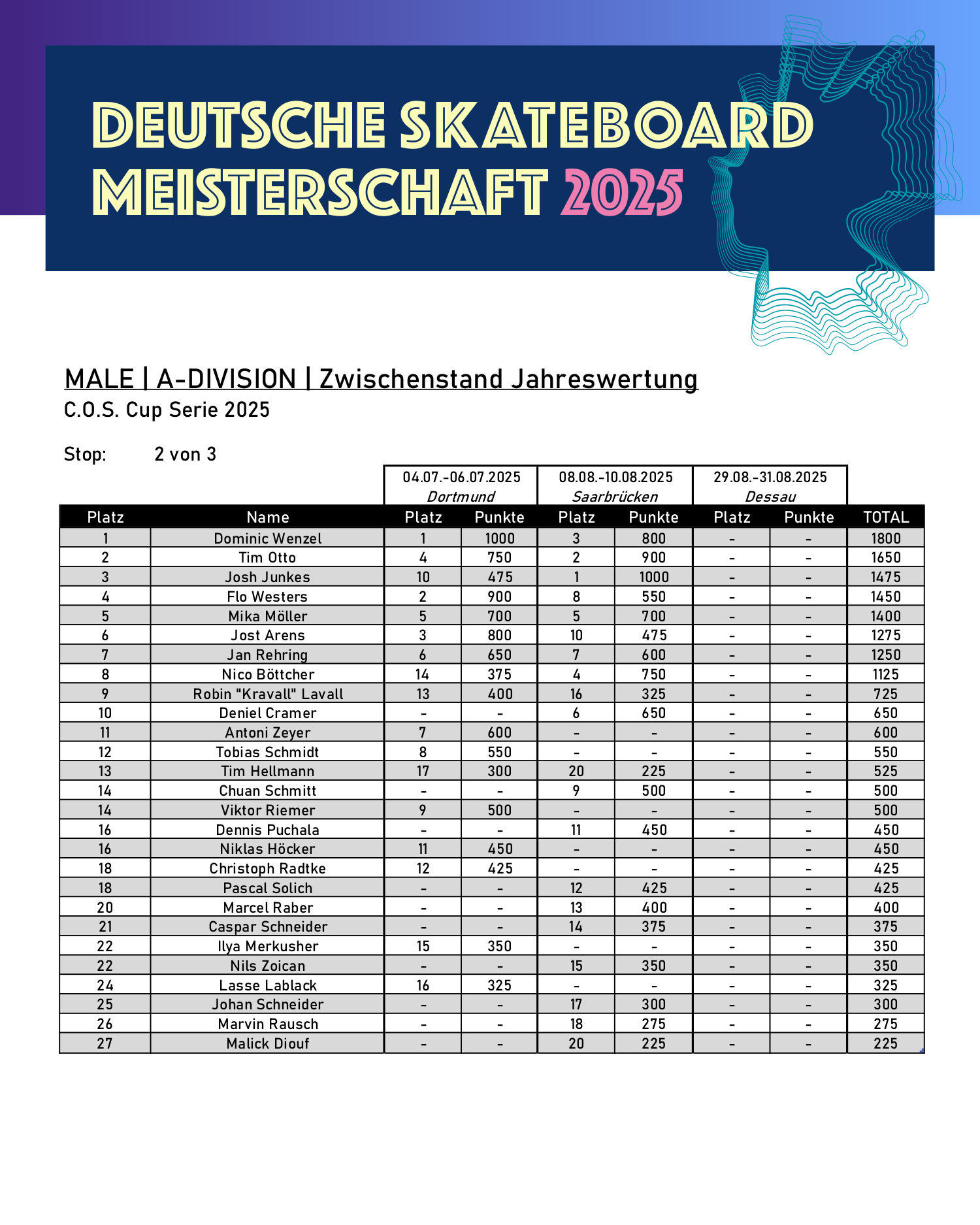 COS_25_Vorlage_Insta_Zwischenstand_MALE-A.png