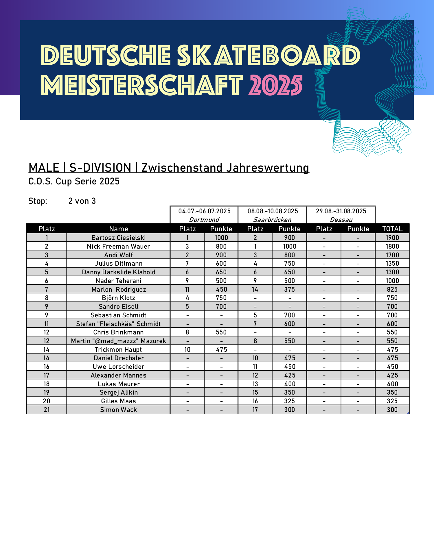 COS_25_Vorlage_Insta_Zwischenstand_MALE-S.png