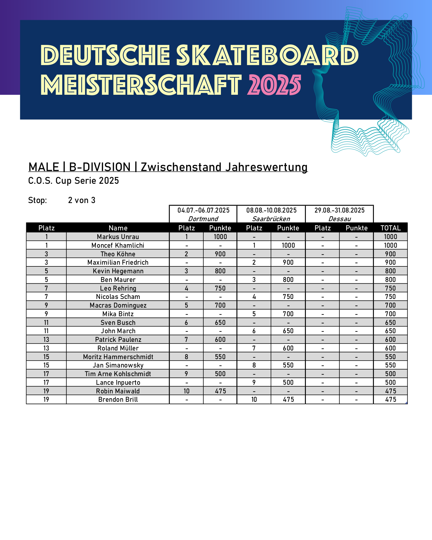 COS_25_Vorlage_Insta_Zwischenstand_MALE_B.png